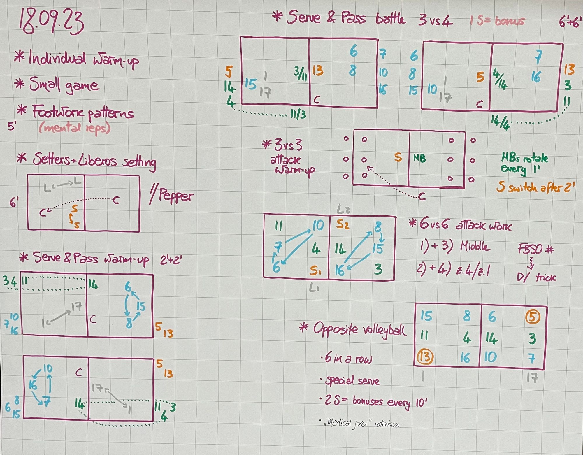 66. Practice videos: Alessandro Lodi - VC Bitterfeld